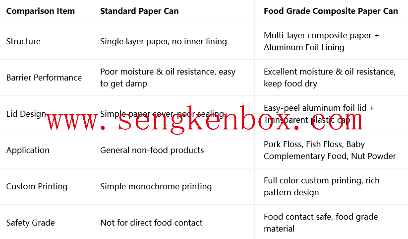 Round Paper Packaging Can Round Paper Packaging Can