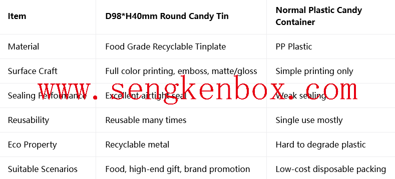 Custom Logo Round Tin Can
